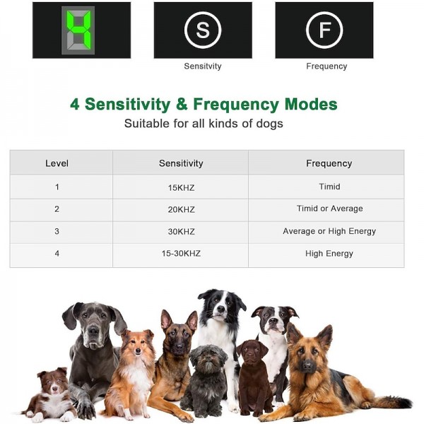 Pet Dog Ultrasonic Bark Control Device Upgraded Rechargeable Digital Bark Control Outdoor Anti Barking Dog Bark Control Sonic Bark Deterrents Silencer Stop Barking Pet Dog Ultrasonic Bark Control Device Upgraded Rechargeable Digital Bark Control Outdoor Anti Barking Dog Bark Control Sonic Bark Deterrents Silencer Stop Barking