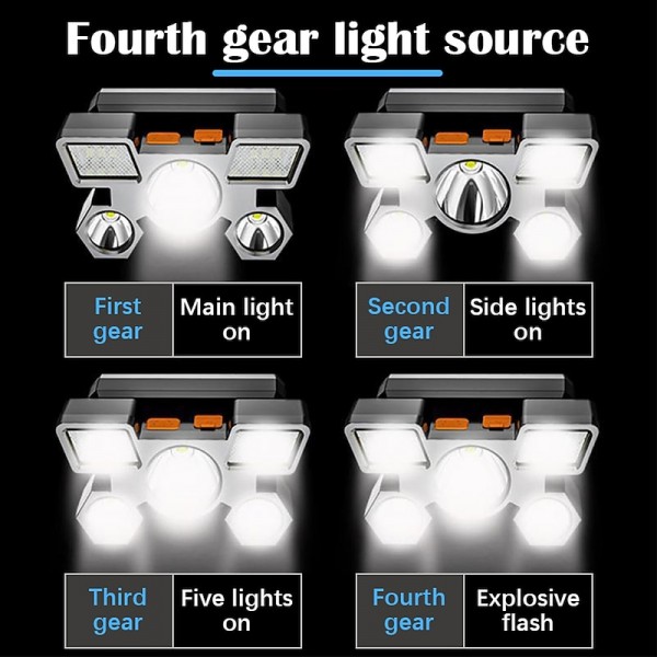 LED Headlights USB Rechargeable Waterproof LED Headlamp For Outdoor Camping Adventure LED Headlights USB Rechargeable Waterproof LED Headlamp For Outdoor Camping Adventure