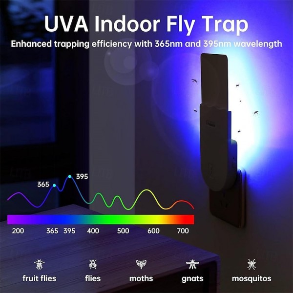 Bug Zapper Indoor Plug-in Mosquito Killer Flying Insect Trap for Flies Fruit Flies Moths & Gnats with Adjustable Brightness UV Attractant Catcher & Night Light 1 Device 5 Glue Card Refills Bug Zapper Indoor Plug-in Mosquito Killer Flying Insect Trap for Flies Fruit Flies Moths & Gnats with Adjustable Brightness UV Attractant Catcher & Night Light 1 Device 5 Glue Card Refills