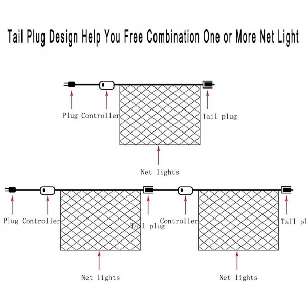 LED Net String Light IP65 6Mx4M 3Mx2M Led Flexible Net Fairy String Light 880Led 200Led Mesh String Light For Garden Yard Colorful Decoration EU US UK Plug AC110V 220V 230V LED Net String Light IP65 6Mx4M 3Mx2M Led Flexible Net Fairy String Light 880Led 200Led Mesh String Light For Garden Yard Colorful Decoration EU US UK Plug AC110V 220V 230V