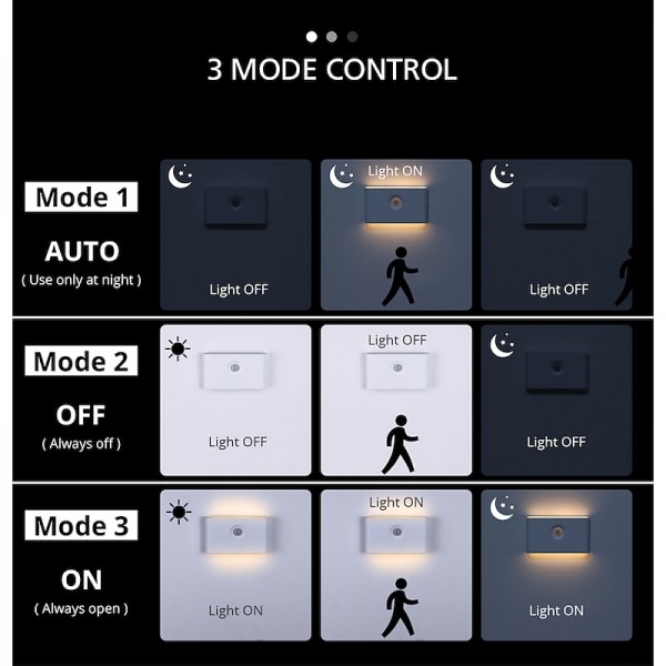 LED Night Lights Motion Sensor USB Rechargeable Linkage Induction Wireless Night Light Kitchen Cabinet Corridor Night Lamp for Bedroom Home Staircase Passageway Lighting LED Night Lights Motion Sensor USB Rechargeable Linkage Induction Wireless Night Light Kitchen Cabinet Corridor Night Lamp for Bedroom Home Staircase Passageway Lighting