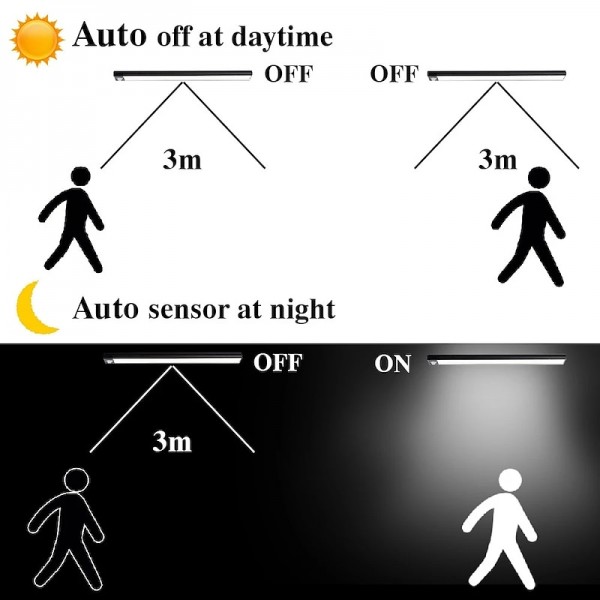 LED Night Lights Motion Sensor USB Rechargeable Ultra-Thin Kitchen Cabinet Closet Lamp PIR Motion Sensor Wireless Night Lamp Bedroom Corridor Passageway Dormitory Lighting LED Night Lights Motion Sensor USB Rechargeable Ultra-Thin Kitchen Cabinet Closet Lamp PIR Motion Sensor Wireless Night Lamp Bedroom Corridor Passageway Dormitory Lighting