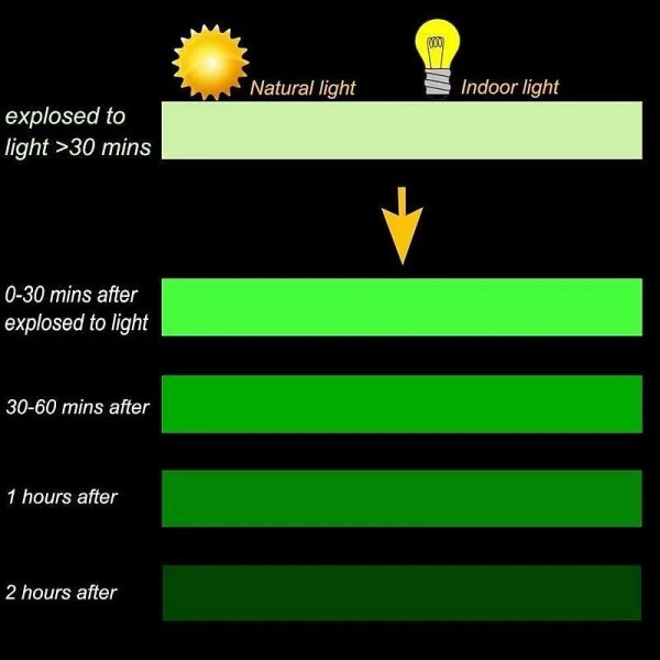 Luminous Tape Self-adhesive Tape Night Vision Luminous Strip Roll Glow In Dark Safety Warning Security Stage Home Decoration Tapes Luminous Tape Self-adhesive Tape Night Vision Luminous Strip Roll Glow In Dark Safety Warning Security Stage Home Decoration Tapes