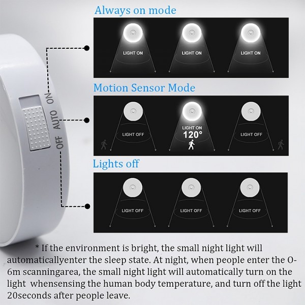 8LEDs Motion Sensor Light LED USB Night Light Kitchen Bedroom Stair Cabinet Hallway Closet Closet Night Light Charging Light 8LEDs Motion Sensor Light LED USB Night Light Kitchen Bedroom Stair Cabinet Hallway Closet Closet Night Light Charging Light
