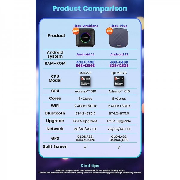 Carlinkit Android 13 Carplay Smart Tv Box Wireless Android Auto & Apple Car Play Netflix Iptv Youtube SM6225 665 8-Core 4G LTE Carlinkit Android 13 Carplay Smart Tv Box Wireless Android Auto & Apple Car Play Netflix Iptv Youtube SM6225 665 8-Core 4G LTE