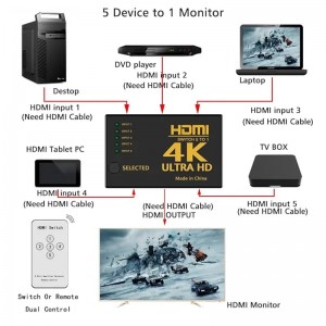 (5-In/1-Out) HDMI Switcher Supports 4K Ultra HD Resolution  Auto Switcher Box Audio/Video Adapter for TV Stick TV Box PC Stick Laptop Gaming Station Supports 4K Comes with IR Remote Control